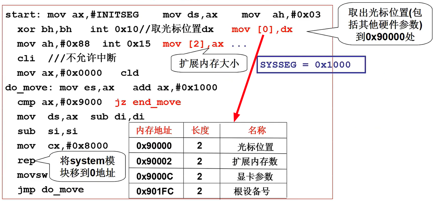 获取信息并移动system